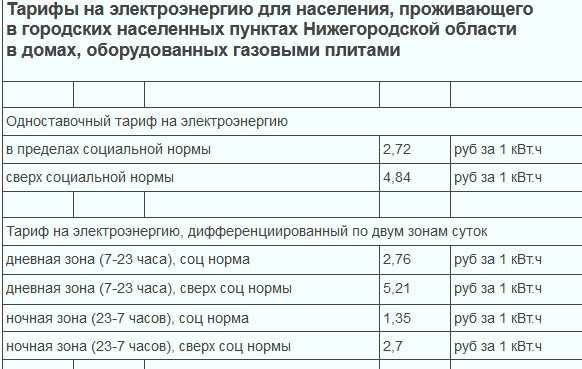 Тариф на электроэнергию в частном доме. Тариф на электроэнергию для населения. Тариф за электроэнергию для СНТ.