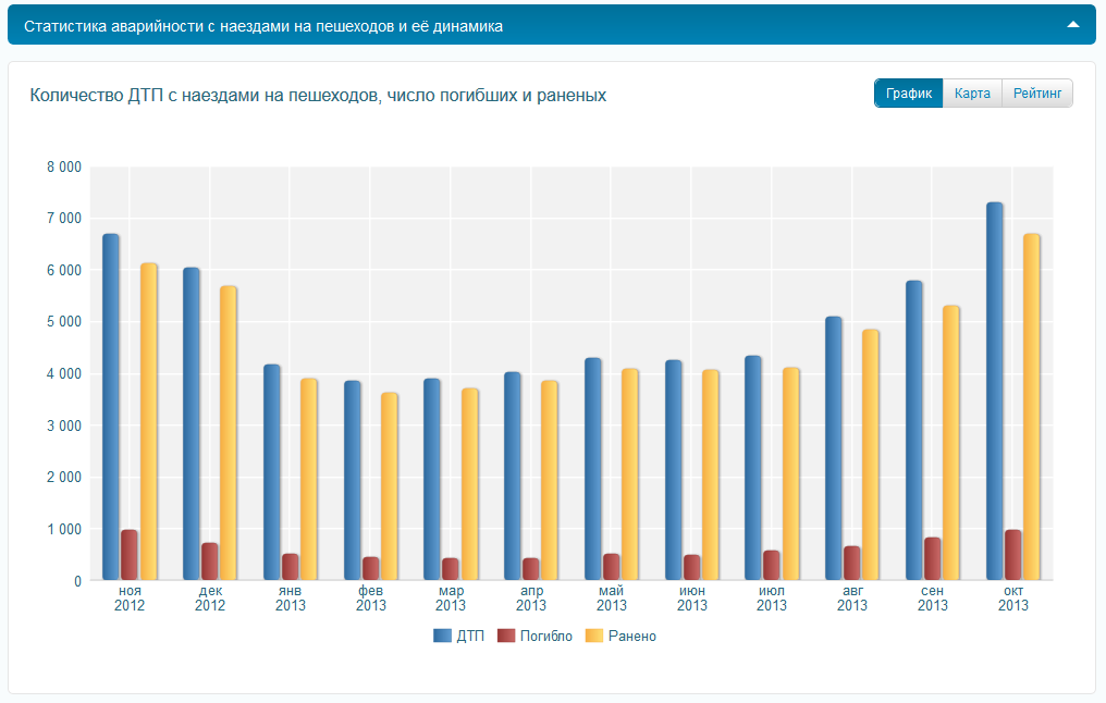 статистика дтп с пешеходами. статистика дтп с пешеходами. статистика дтп с пешеходами. статистика дтп с пешеходами. статистика дтп с пешеходами.