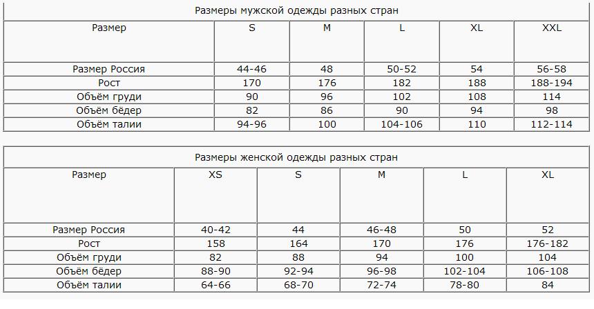 таблица размеров мужской одежды. размерная таблица разных стран. таблица размеров женской одежды разных стран параметры с буквами. таблица соответствия европейских и российских размеров одежды. таблица размеров l m s xl на русский размер.