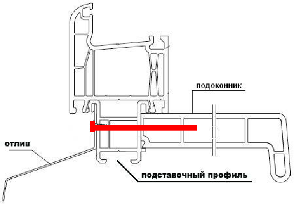 Как снять подставочный профиль с пластикового окна