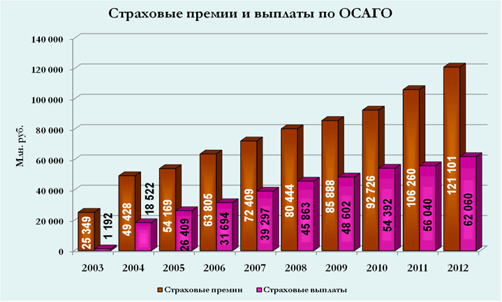 Рейтинг по осаго страховых компаний 2020 2021 2022. Страховые компании платят. Осаго статистика по страховым компаниям. Таблица выплат страховых компаний по осаго. Рэнкинг страховщиков осаго.
