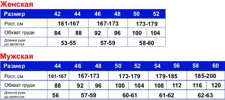 Рост 173 для мужчины. Рост 167 размер одежды. Размеры дубленки мужской. Размерная сетка дубленок мужских. Размерная сетка дубленок женские.
