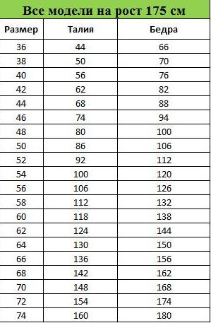 Какая нормальная талия у женщин. Размер на рост 175. Размер на женщин рост 175. Модели с ростом 180. Размер обуви при росте.