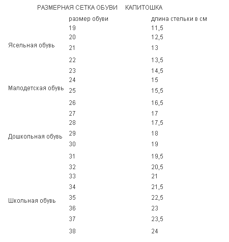Котофей Интернет Магазин Детской Обуви Таблица Размеров