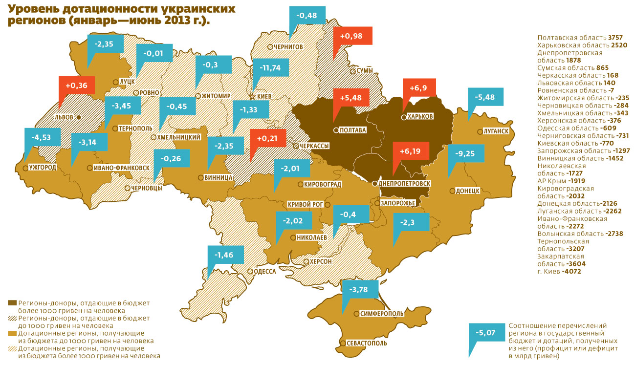 Сколько время в украине в донецке. Дотации регионов Украины 2013. Дотационные области Украины. Дотационные регионы Украины. Дотационные регионы Украины 2013.