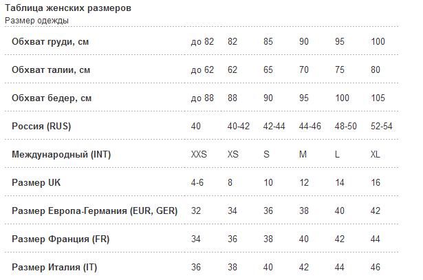 Итальянский размер одежды на русский таблица женская. Итальянский размер 40 какой русский. Размер 42 итальянский на российский размер одежды. Итальянский размер 40 какой русский. Размер 42 итальянский на российский размер одежды.
