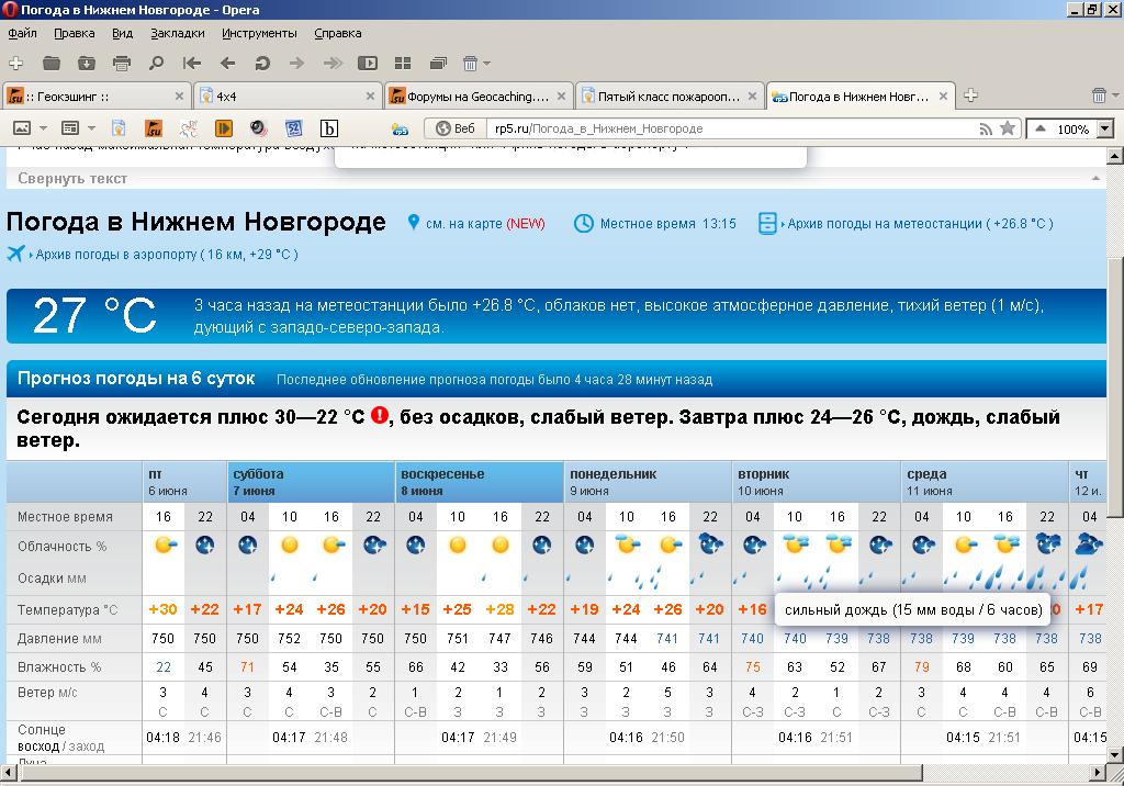 Погода рп новочеркасск. Погода в Нижнем. Rp5 Нижний Новгород. Rp5 Ижевск. Rp5 Кемерово.