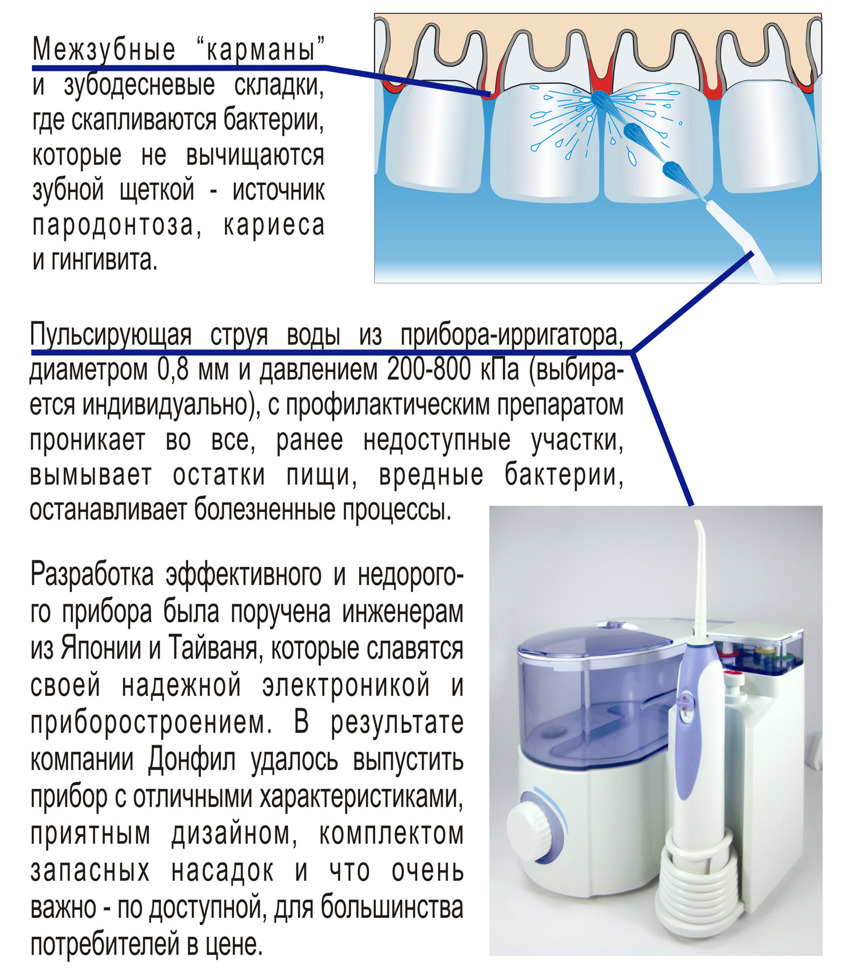 Ирригатор для чего нужен и как пользоваться