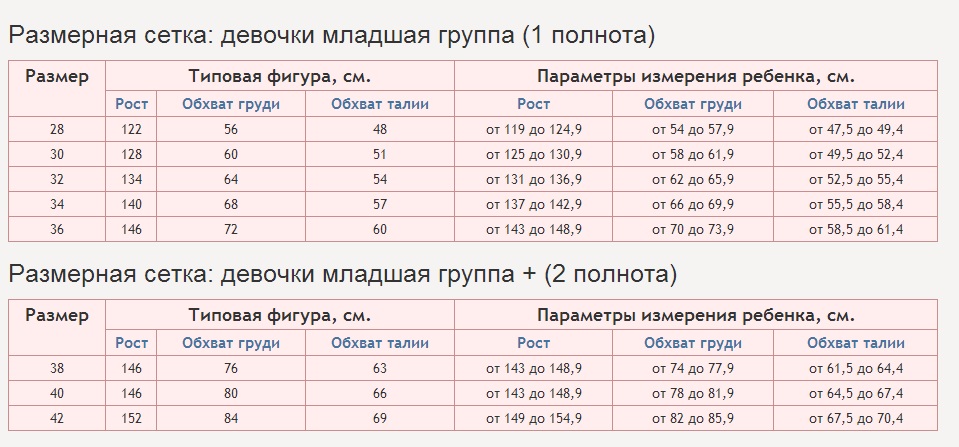 Тест на сколько подходишь под корейские стандарты