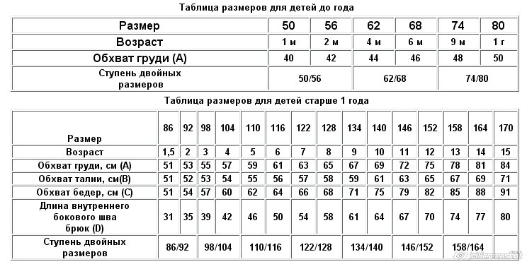 Детские размеры одежды по годам таблица Сбор заказов. Мультяшки! Любимые мультгерои ваших детей на одежде, обуви, зонтик
