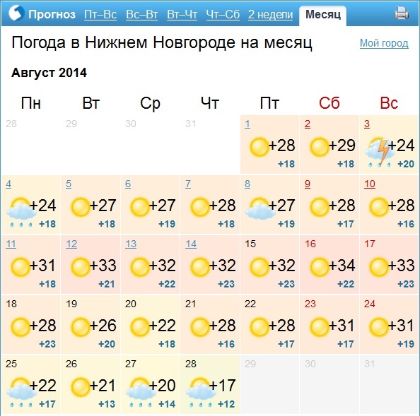 Погода новгород 30 дней. Нижний Новгород климат по месяцам. Прогноз погоды в Нижнем Новгороде. Погода на август. Погода в Нижнем Новгороде на месяц.