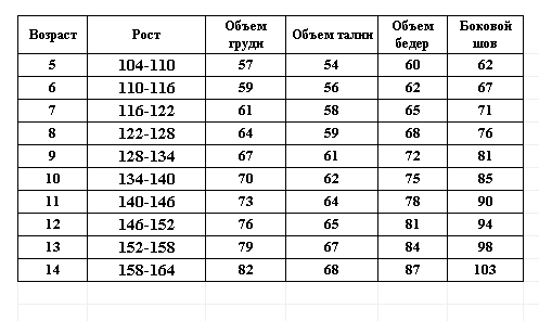 Рост 140 см и вес 45 кг - норма ли это? - Calculatio