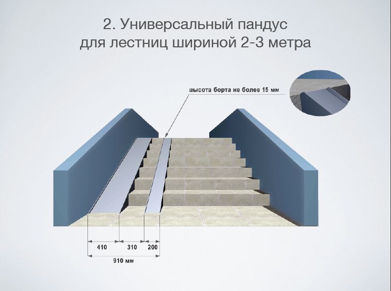 Пандус для инвалидной коляски чертеж