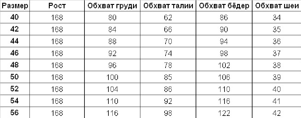 Размер сп. Обхват груди иконка