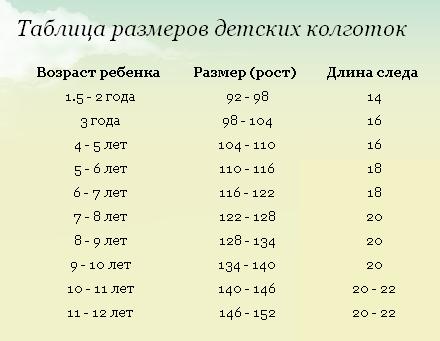 Длина по возрасту. Колготки детские Размеры по возрасту. Размер детских колготок по возрасту. Как узнать размер колготок детских таблица. Размер колготок для детей 3-4 года.