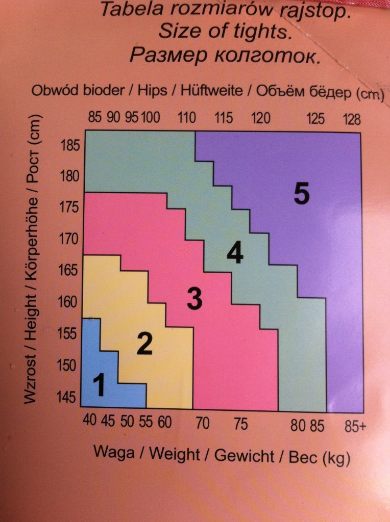 Размер колготок. Размерная сетка капроновых колготок женских таблица. Какие есть размеры колготок. Какие есть размеры колготок. Размер колготок для женщин капроновые.