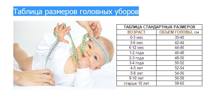 Окружность головы таблица. Объём головы ребёнка в 1.5 года. Размер головы ребенка в 1.5 года. Обхват головы ребенка в 1.5 года. Размерная сетка обхват головы ребенка.