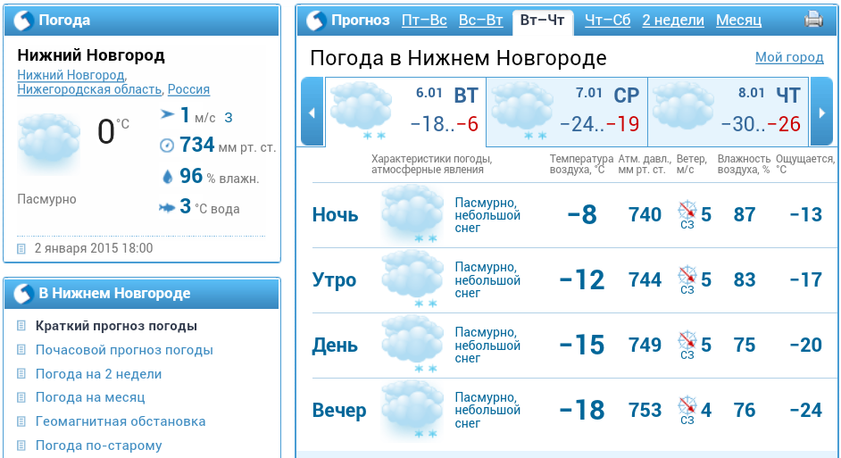 Погода в орехово сегодня по часам. Прогноз погоды метель. Прогноз погоды Нижегородская область. Пурга погода. Скорость ветра в новом Уренгое сейчас.