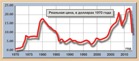 Доллар 1970 года. Доллар в 1970 году. Курс доллара в 1980 году. Курс доллара в 1970 году. Курс рубля к доллару в 1980.
