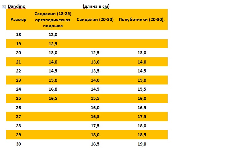 сандали размерная сетка. размер сандалей детских. мифер размерная сетка. сертификат на босоножки. сандали детские размерная сетка.