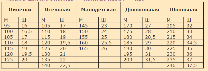 Размер пинеток для новорожденных таблица по месяцам
