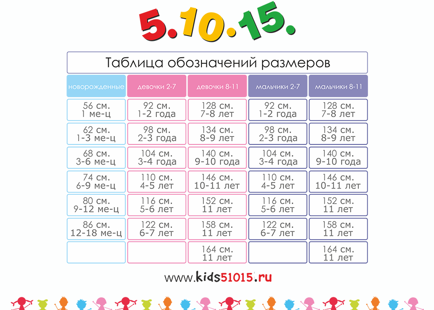Девочка 5 лет какой размер. Размер платья на девочку 4 размерная сетка. Размерная сетка детской одежды по возрасту 5 лет таблица. Размеры для девочек. Сетка размеров одежды для детей по возрасту таблица россия.