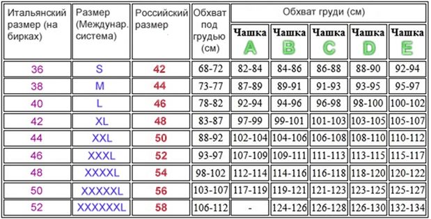 Размеры одежды италия на русский таблица