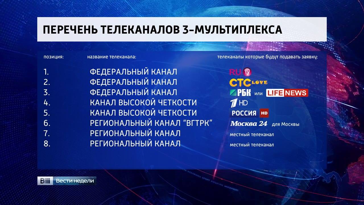 Какие каналы цифрового тв. Третий пакет мультиплекс цифрового ТВ DVB-t2. DVB t2 мультиплекс 20 каналов. Третий мультиплекс цифрового ТВ каналы. Третий мультиплекс в Москве.