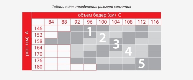 Колготки женские таблица размеров для женщин