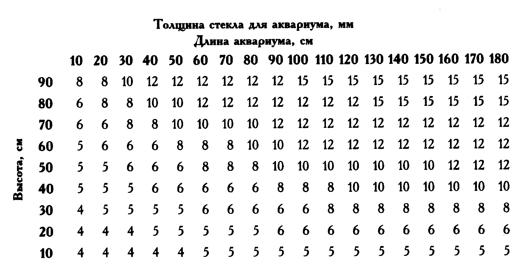 Где Купить Стекло Для Аквариума