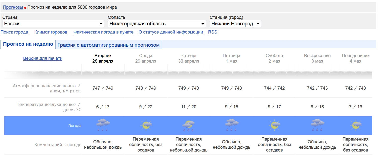 Погода в курске по часам гидрометцентр. Прогноз погоды в Воронеже. Погода в Воронеже на неделю. Погода в Воронеже на неделю точный прогноз. Погодный информер.