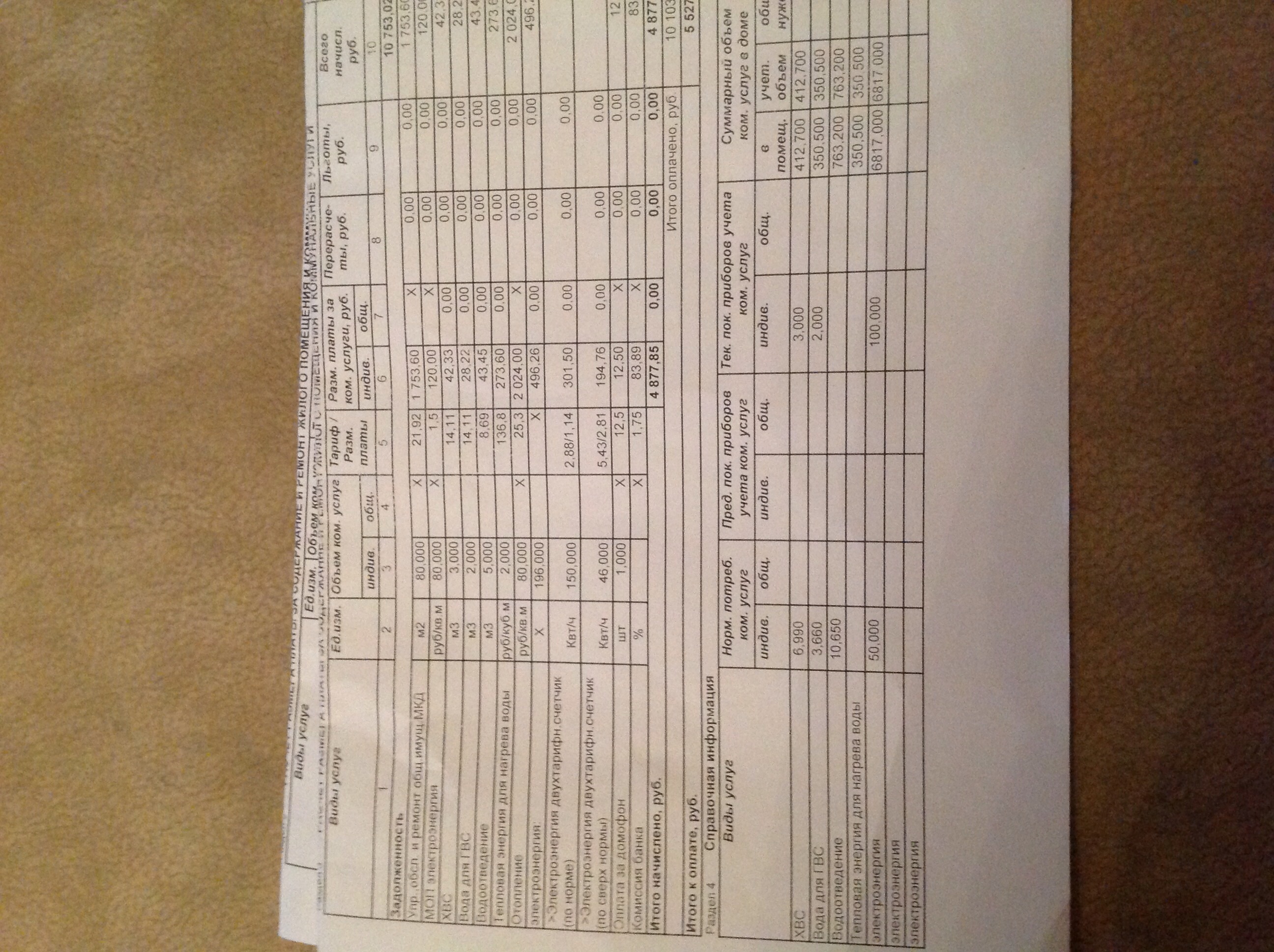 Содержание и текущий ремонт тариф. Структура и функции управляющей компании мкд. Управление тсж в многоквартирном доме. Содержание жилого помещения в квитанции. Тсж тарифы на содержание.