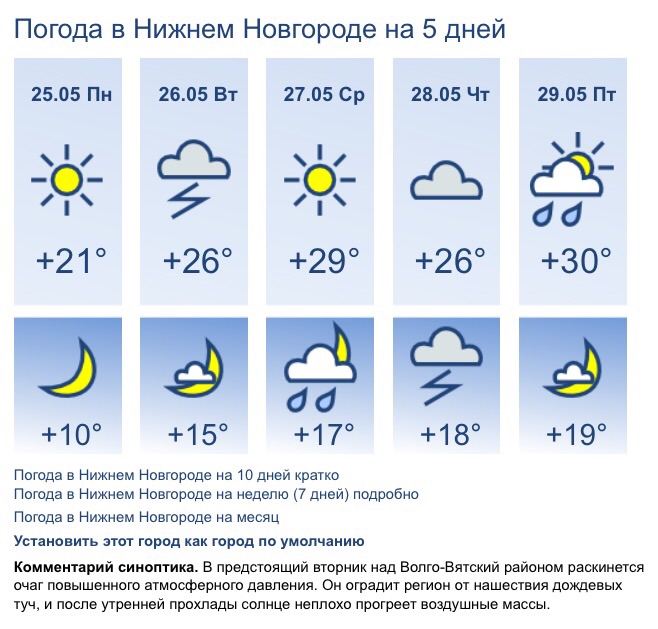 Погода завтра днем нижний новгород. Погода. Погода в Нижнем Новгороде на неделю. Погода.в.гижнемновгороде.. Ппогодавнижнемновгороле.