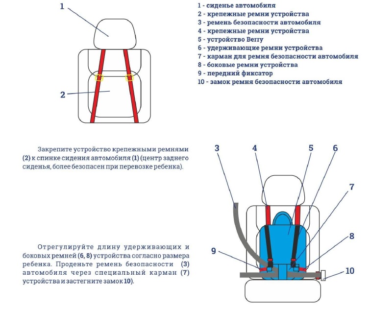 Схема детского кресла