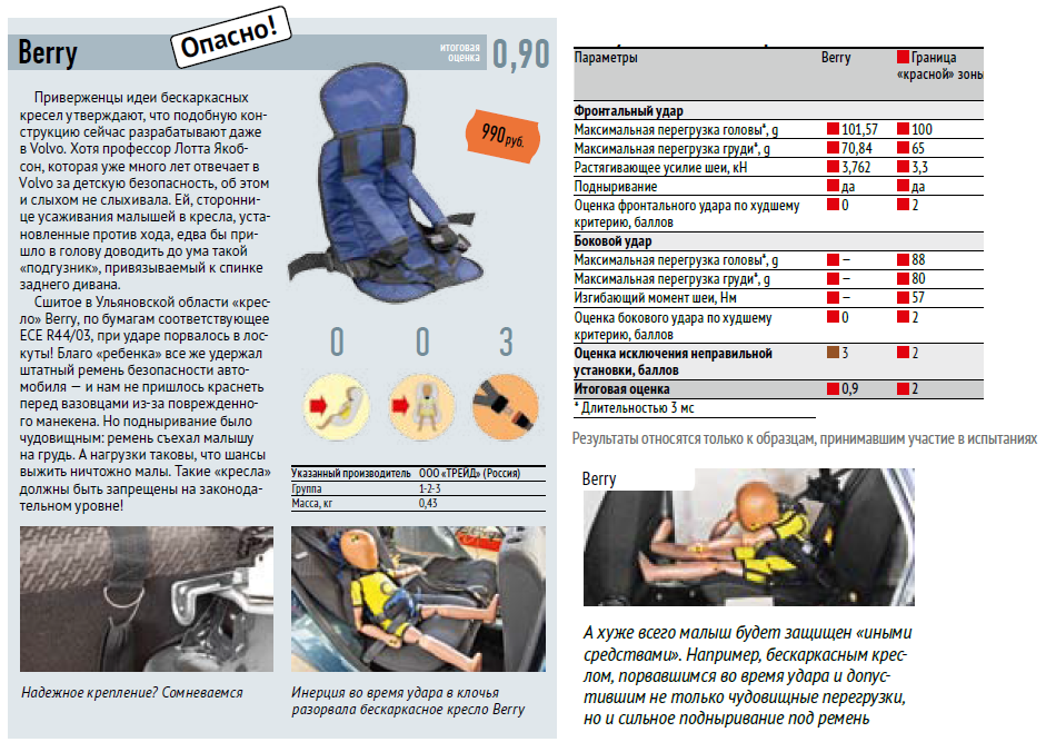Какое автокресло можно использовать. Бескаркасное кресло для детей в машину ГИБДД 2022. Бескаркасное кресло для детей в машину ГИБДД 2023. Возраст для детского кресла в автомобиле. Разрешенные автокресла для детей.