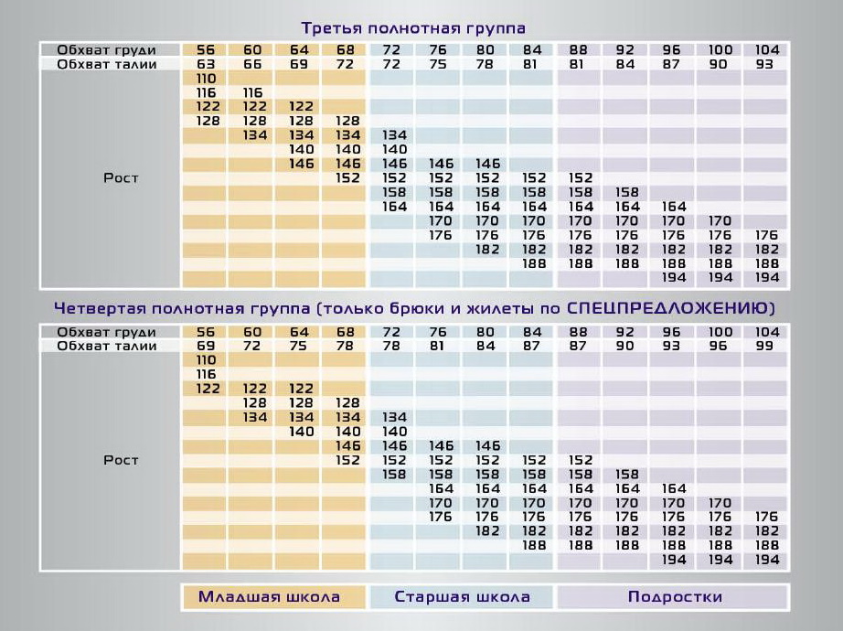 Размер школьной формы для мальчиков. Размеры школьной формы для мальчиков. Полнотные группы. Женские полнотные группы. Таблица размеров школьной формы для мальчиков.