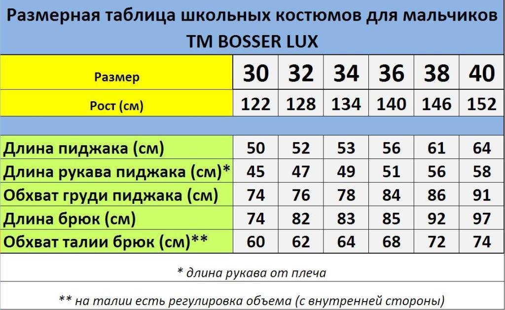 Размер школьной формы для мальчиков. Размерная сетка школьной формы для мальчиков. Размер брюк школьных. Таблица размеров школьной формы. Размеры школьных брюк для мальчиков таблица.