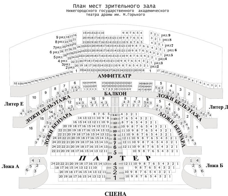 Что такое бенуар в театре