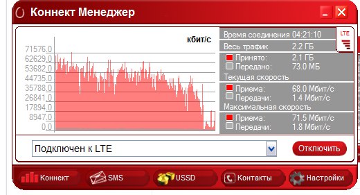 Какая скорость интернета на телефоне мтс. Скорость интернета МТС. Модемы скорость. Скорость 3g модема. Модем скорость интернета МТС.