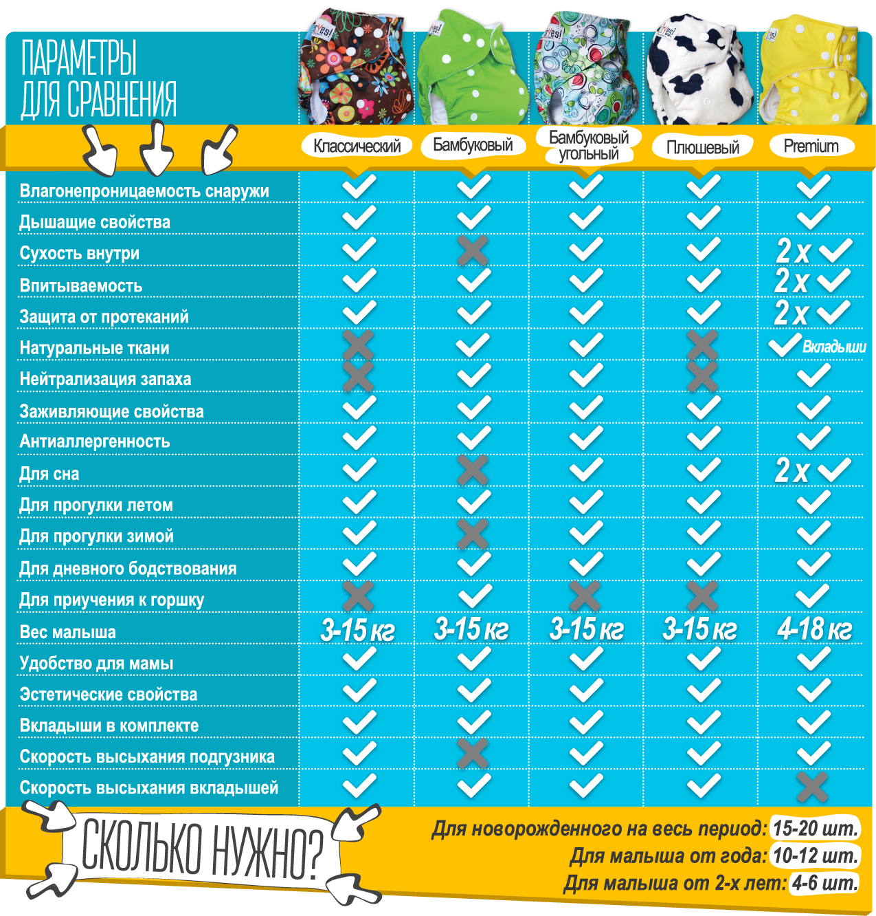 сколько нужно подгузников в месяц. сколько памперсов нужно в день. сколько подгузников в день нужно новорожденному. сколько памперсов в день уходит на новорожденного. сколько подгузников новорожденному в день нужно новорожденному.