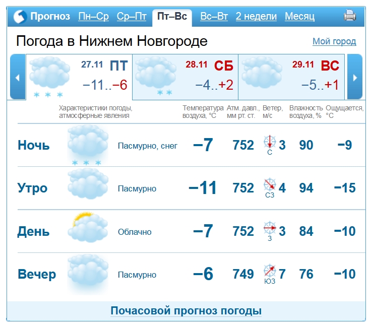 Погода в екатеринбурге сегодня точный прогноз. Погода Екатеринбург. Прогноз погоды в Екатеринбурге на 14 дней. Прогноз погоды в Екатеринбурге на неделю. Гисметео Белгород.