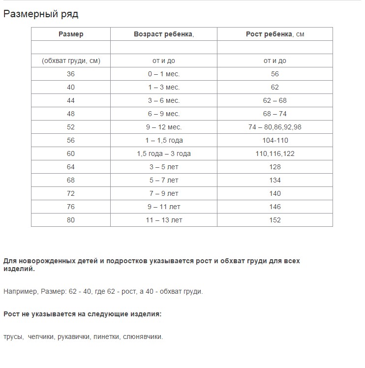 Размеры детской одежды по возрасту. Размерная сетка 110-116 обхват головы. Размерный ряд для детей. Размерный ряд детской по возрасту. Размерный ряд детских трусов.