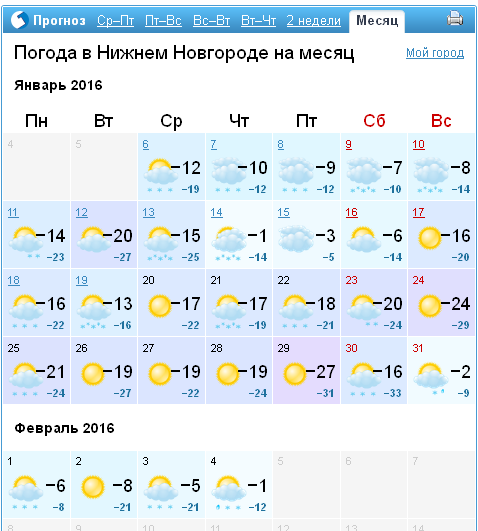 Гисметео дзержинск карта