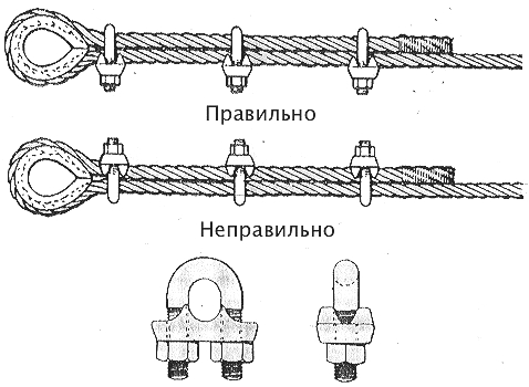 На железной дороге для натяжения проводов используется показанная на рисунке система состоящая из 10