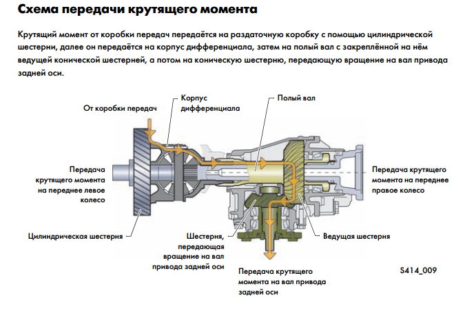 Передачу большого крутящего момента. Передаточное отношение шестерен. Крутящий момент на валу редуктора. Передаточное отношение редуктора формула. Способы передачи крутящего момента.
