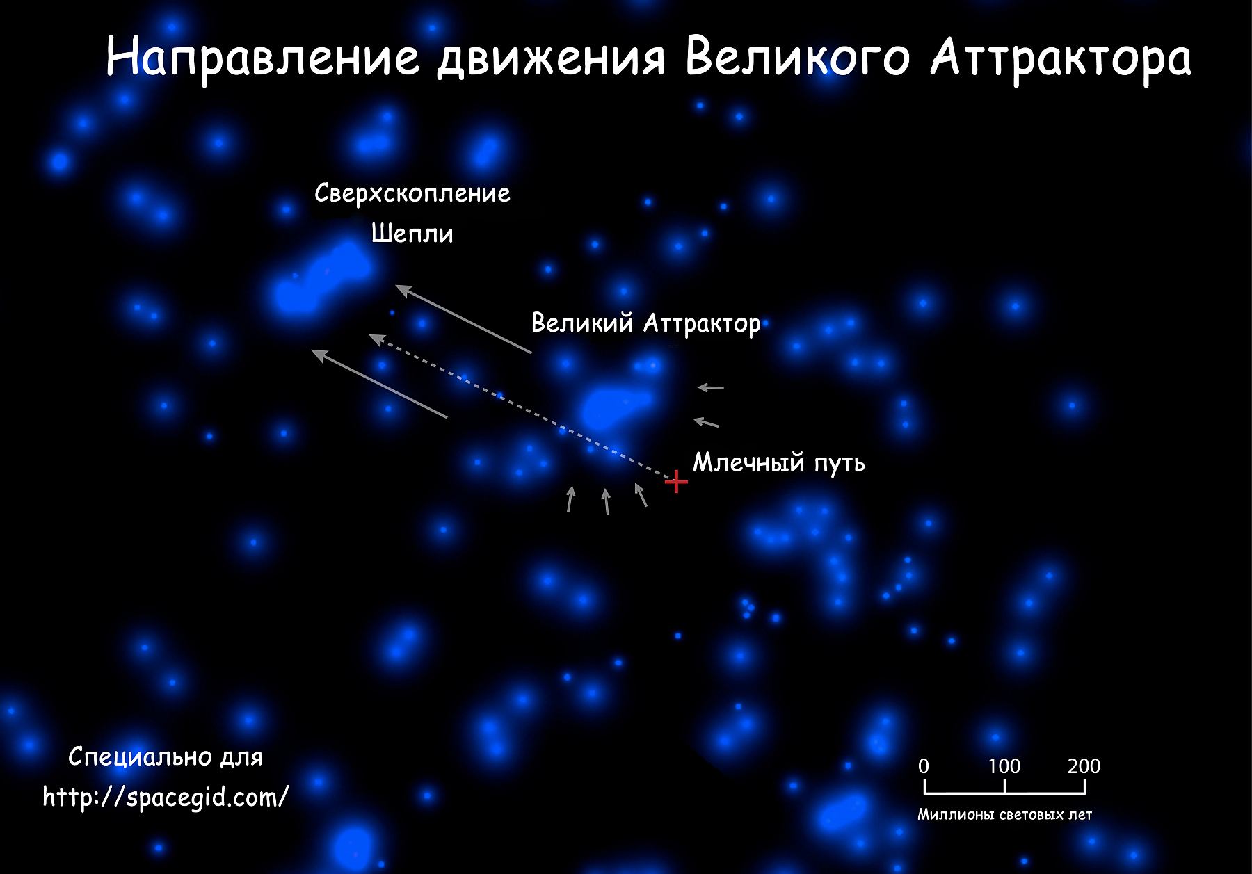 Через какие созвездия проходит млечный путь. +Великий +аттрактор +Млечный +путь. Сверхскопление Шепли и Великий аттрактор. Великий аттрактор гравитационная аномалия. Великий аттрактор на карте Вселенной.
