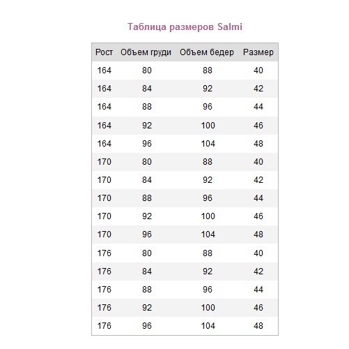 Размер 96-102. Размер 164-104-112. Размер 164. Размерная сетка размеры 164 и 170. Детский размер 164.