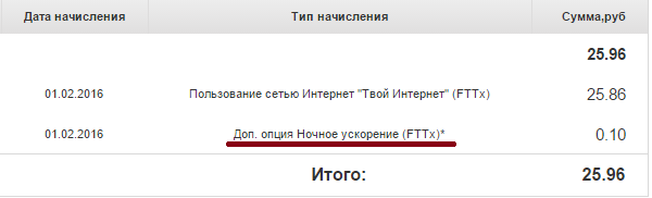 Стоимость и подключение