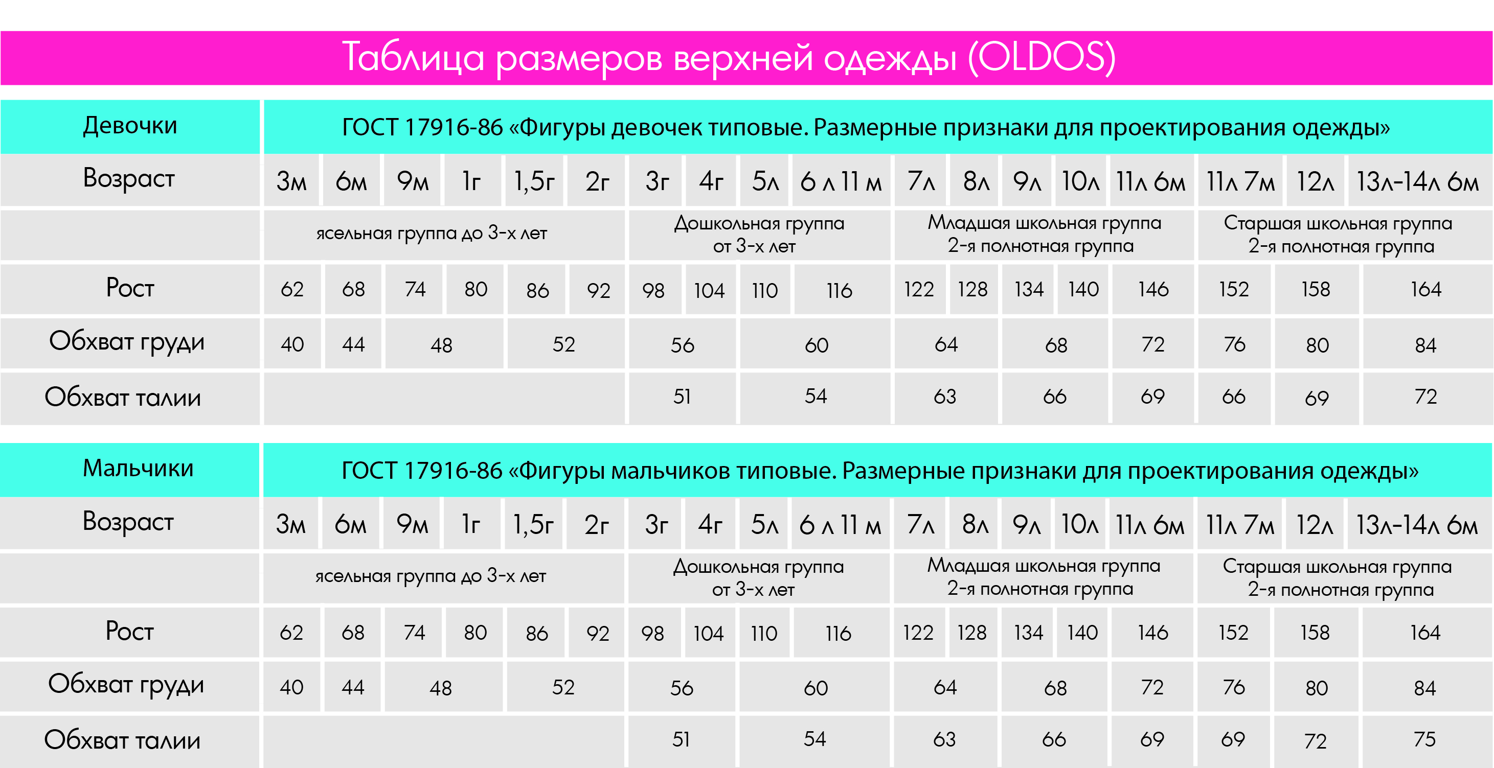 Размеры верхней женской таблица. Комбинезон Oldos Active Размерная сетка. Олдос детская одежда Размерная сетка. Oldos Active Размерная сетка. Олдос Размерная сетка обуви.