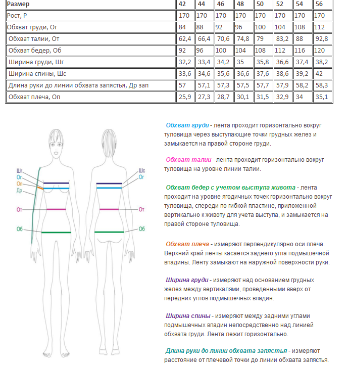 Concept club размерная сетка. мерки одежды. замеры платья в талии. таблица размеров одежды для женщин. платье обхват.